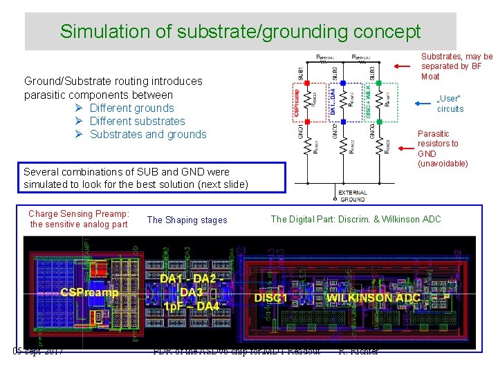 Simulation of substrate/grounding concept Substrates, may be separated by BF Moat Ground/Substrate routing introduces