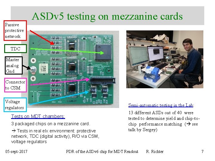 ASDv 5 testing on mezzanine cards Passive protective network TDC Master analog Gnd Connector