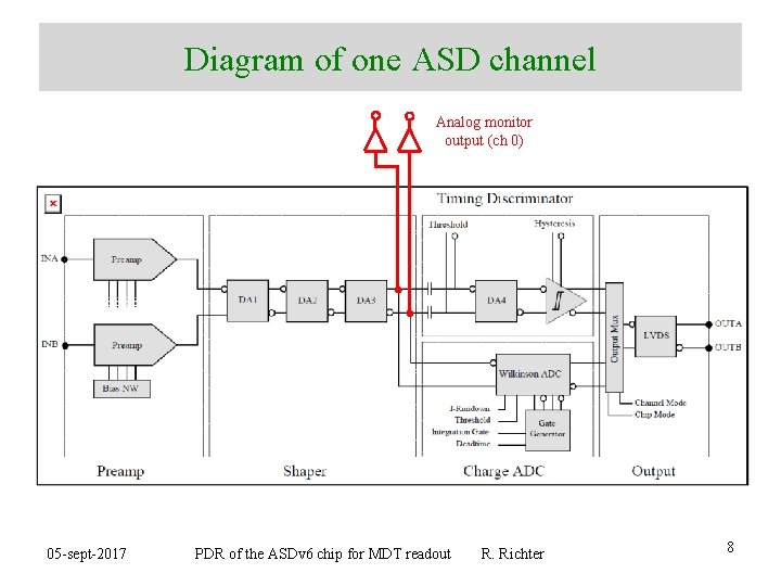 Diagram of one ASD channel Analog monitor output (ch 0) 05 -sept-2017 PDR of