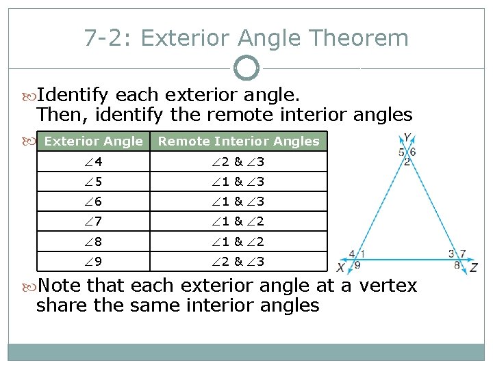 7 -2: Exterior Angle Theorem Identify each exterior angle. Then, identify the remote interior