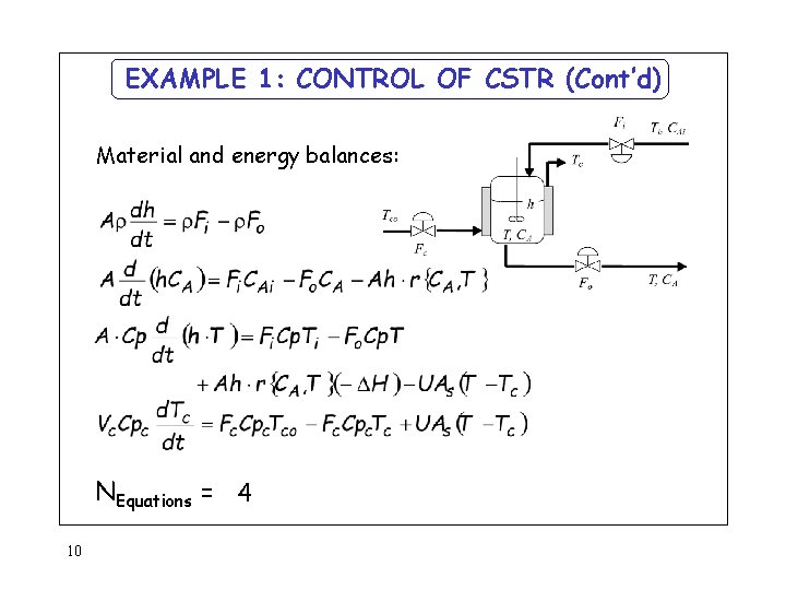 EXAMPLE 1: CONTROL OF CSTR (Cont’d) Material and energy balances: NEquations = 4 10