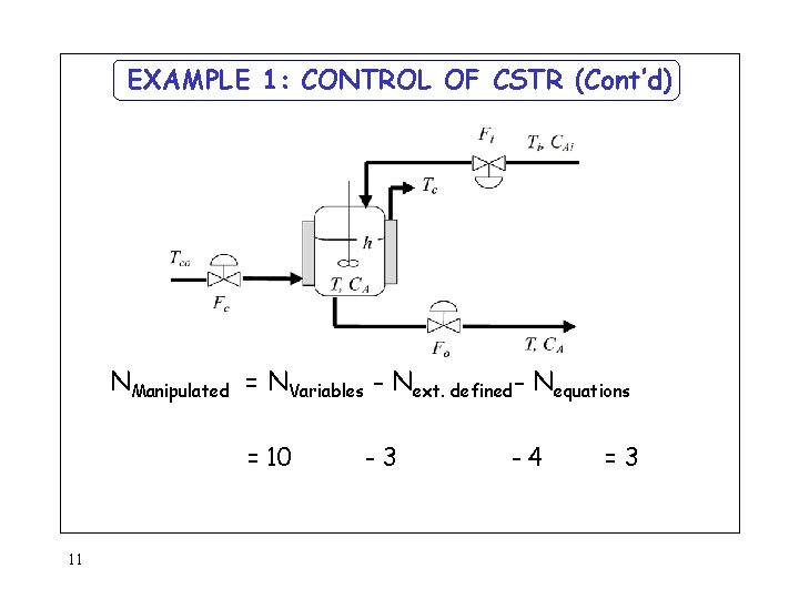 EXAMPLE 1: CONTROL OF CSTR (Cont’d) NManipulated = NVariables - Next. defined- Nequations =