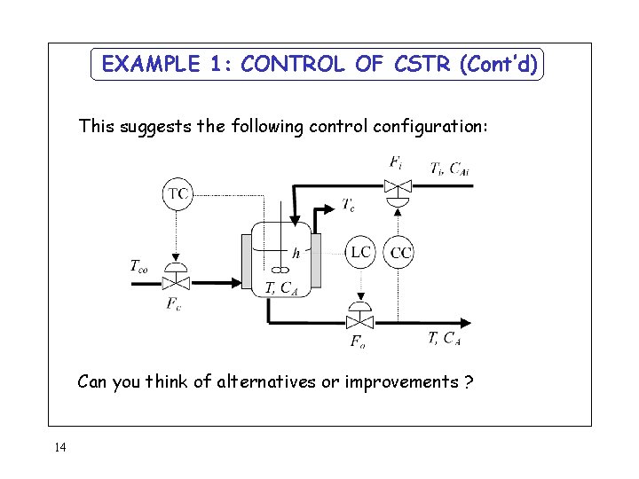 EXAMPLE 1: CONTROL OF CSTR (Cont’d) This suggests the following control configuration: Can you