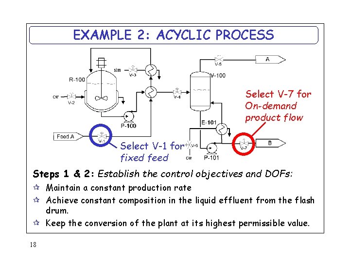 EXAMPLE 2: ACYCLIC PROCESS Select V-7 for On-demand product flow Select V-1 for fixed