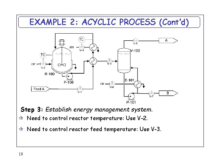 EXAMPLE 2: ACYCLIC PROCESS (Cont’d) Step 3: Establish energy management system. ¶ Need to