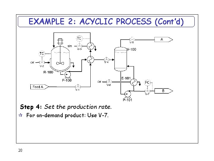 EXAMPLE 2: ACYCLIC PROCESS (Cont’d) Step 4: Set the production rate. ¶ For on-demand