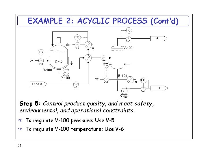 EXAMPLE 2: ACYCLIC PROCESS (Cont’d) Step 5: Control product quality, and meet safety, environmental,