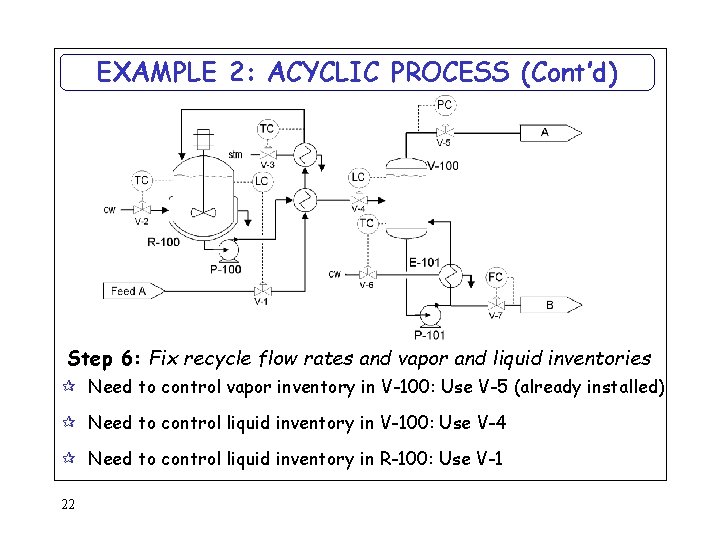 EXAMPLE 2: ACYCLIC PROCESS (Cont’d) Step 6: Fix recycle flow rates and vapor and
