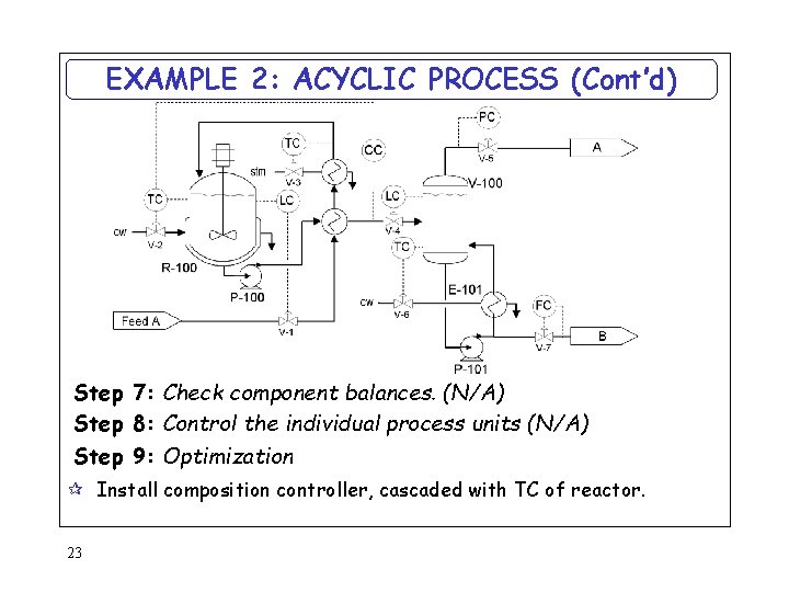 EXAMPLE 2: ACYCLIC PROCESS (Cont’d) Step 7: Check component balances. (N/A) Step 8: Control