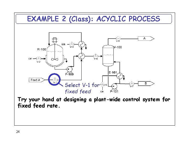 EXAMPLE 2 (Class): ACYCLIC PROCESS Select V-1 for fixed feed Try your hand at