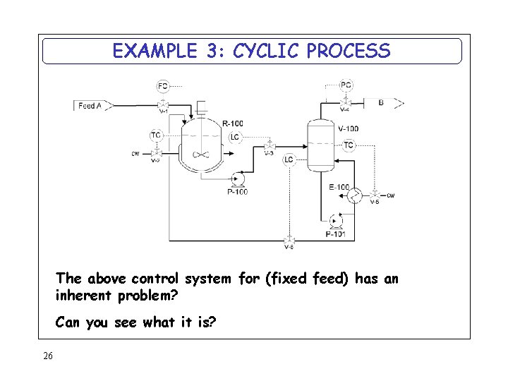 EXAMPLE 3: CYCLIC PROCESS The above control system for (fixed feed) has an inherent