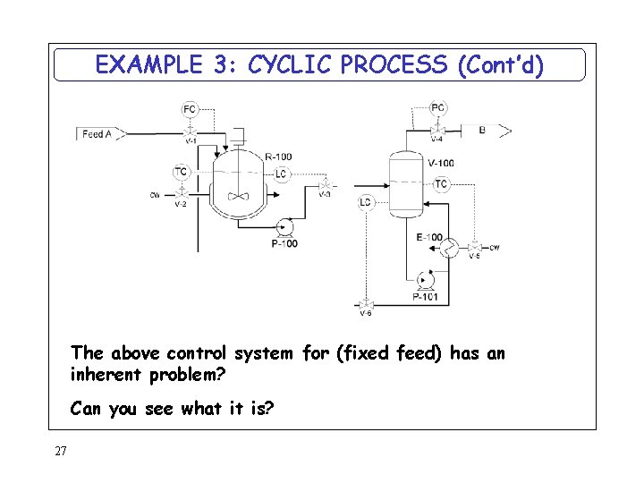 EXAMPLE 3: CYCLIC PROCESS (Cont’d) The above control system for (fixed feed) has an