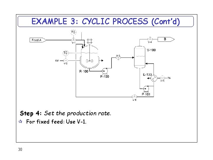 EXAMPLE 3: CYCLIC PROCESS (Cont’d) Step 4: Set the production rate. ¶ For fixed