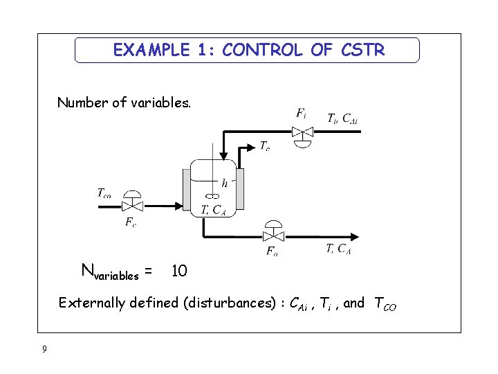 EXAMPLE 1: CONTROL OF CSTR Number of variables. Nvariables = 10 Externally defined (disturbances)