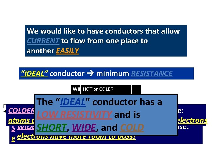 Resistance in Conductors We would like to have conductors that allow CURRENT to flow