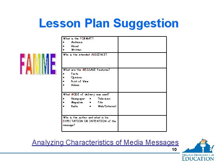 Lesson Plan Suggestion What is the FORMAT? Audience Visual Written Who is the intended