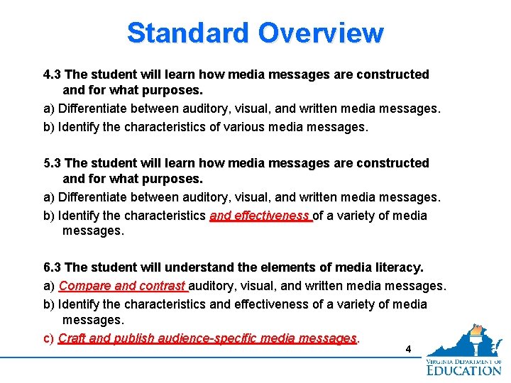 Standard Overview 4. 3 The student will learn how media messages are constructed and