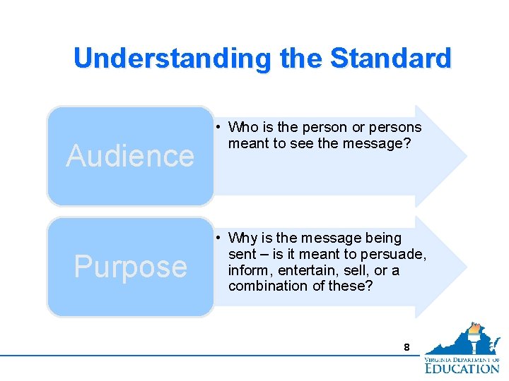 Understanding the Standard Audience Purpose • Who is the person or persons meant to