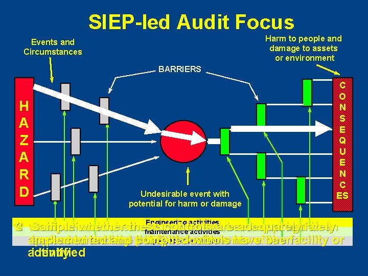 SIEP-led Audit Focus Harm to people and damage to assets or environment Events and