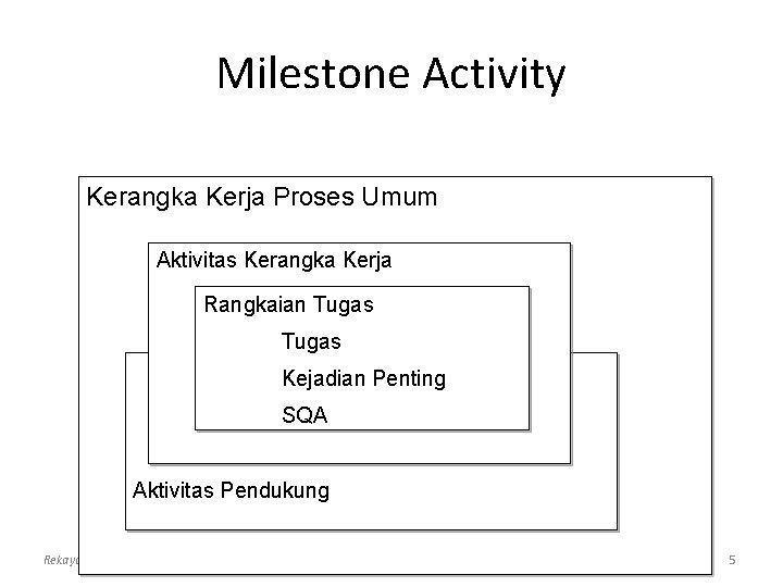 Milestone Activity Kerangka Kerja Proses Umum Aktivitas Kerangka Kerja Rangkaian Tugas Kejadian Penting SQA