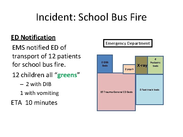 Incident: School Bus Fire ED Notification EMS notified ED of transport of 12 patients