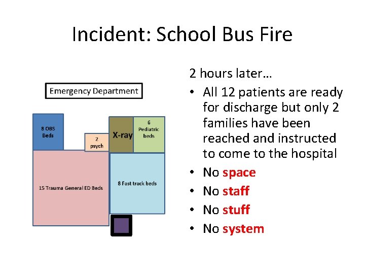 Incident: School Bus Fire 2 hours later… • All 12 patients are ready for