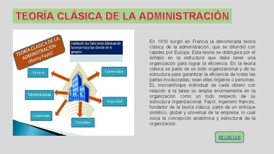 TEORÍA CLÁSICA DE LA ADMINISTRACIÓN En 1916 surgió en Francia la denominada teoría clásica