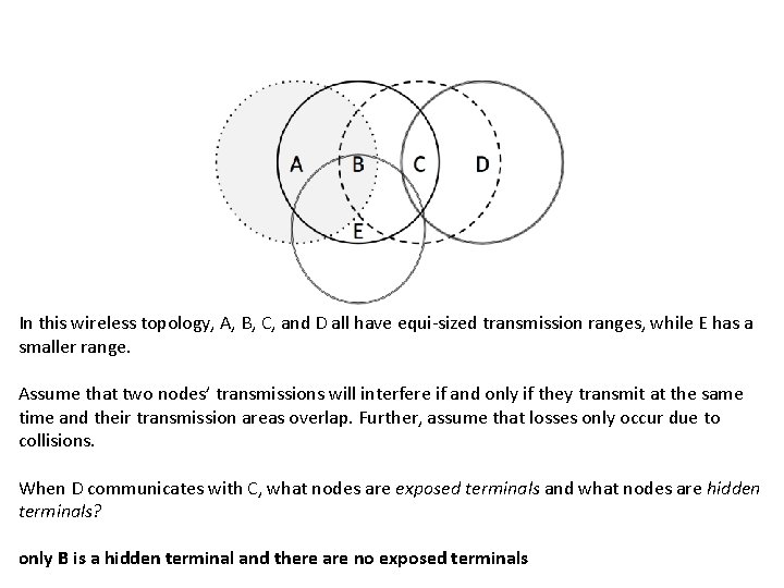 In this wireless topology, A, B, C, and D all have equi-sized transmission ranges,