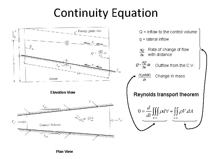 Continuity Equation Q = inflow to the control volume q = lateral inflow Rate