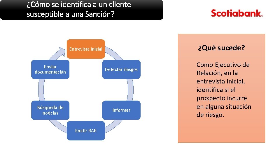 ¿Cómo se identifica a un cliente susceptible a una Sanción? ¿Qué sucede? Entrevista inicial