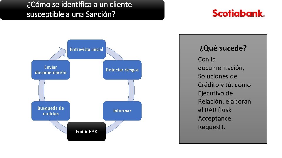 ¿Cómo se identifica a un cliente susceptible a una Sanción? ¿Qué sucede? Entrevista inicial