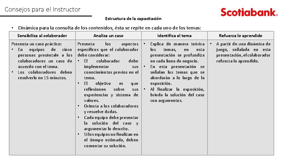 Consejos para el Instructor Estructura de la capacitación • Dinámica para la consulta de