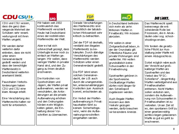 CDU und CSU wissen, dass die ganz überwiegende Mehrheit der Schützen sehr verantwortungsvoll mit
