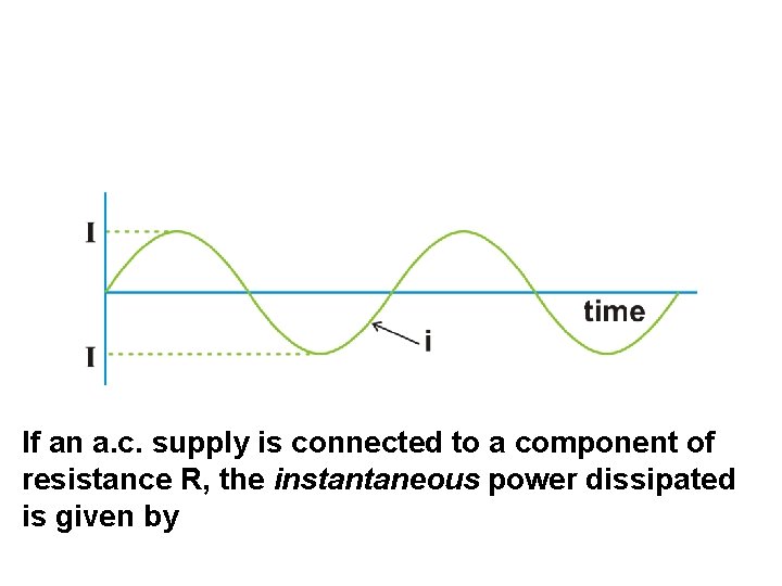 If an a. c. supply is connected to a component of resistance R, the