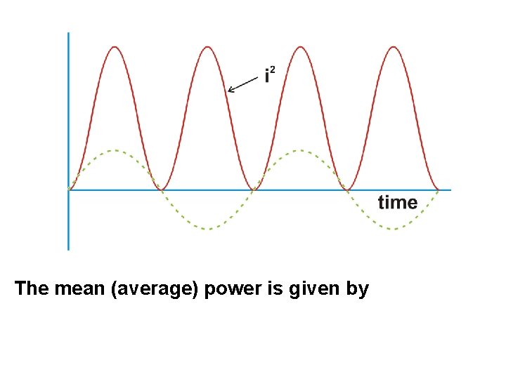 The mean (average) power is given by 