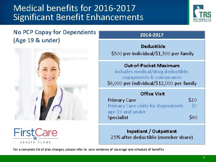 Medical benefits for 2016 -2017 Significant Benefit Enhancements No PCP Copay for Dependents (Age
