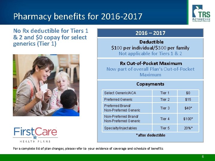 Pharmacy benefits for 2016 -2017 No Rx deductible for Tiers 1 & 2 and