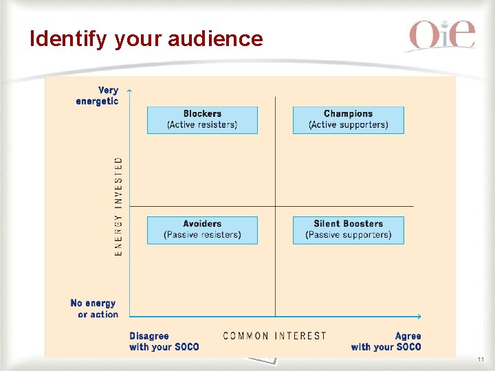 Identify your audience 11 