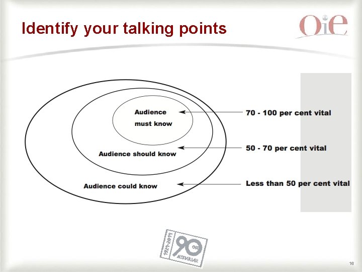 Identify your talking points 16 