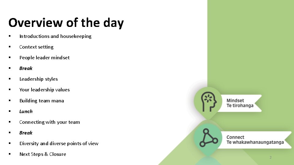 Overview of the day Introductions and housekeeping Context setting People leader mindset Break Leadership