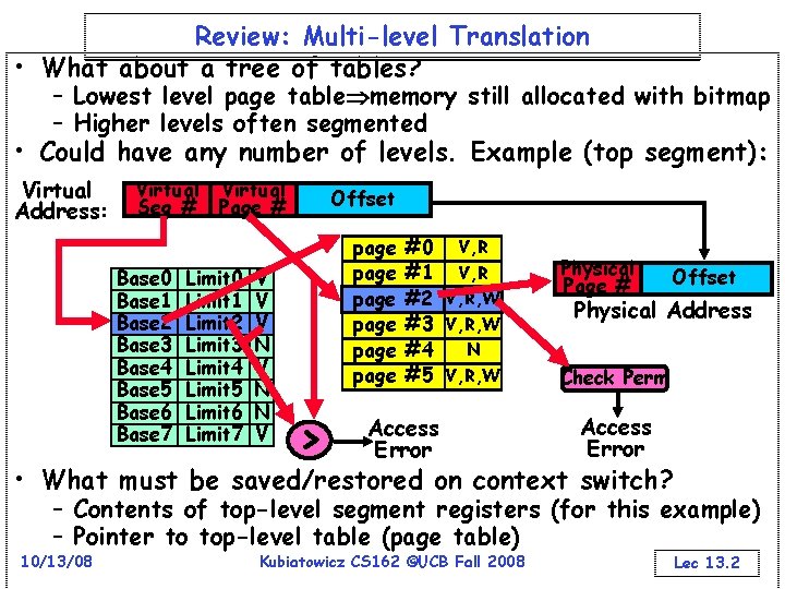 Review: Multi-level Translation • What about a tree of tables? – Lowest level page