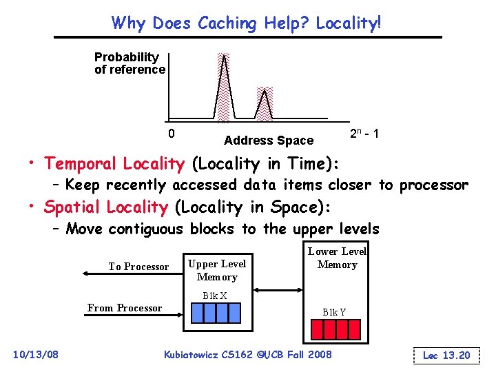 Why Does Caching Help? Locality! Probability of reference 0 2 n - 1 Address