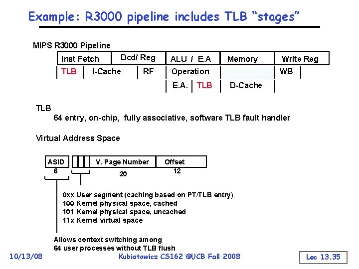 Example: R 3000 pipeline includes TLB “stages” MIPS R 3000 Pipeline Dcd/ Reg Inst