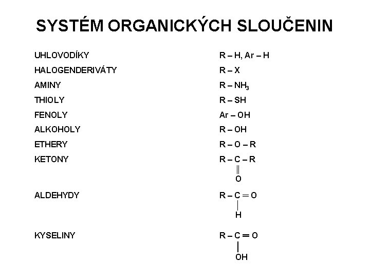 SYSTÉM ORGANICKÝCH SLOUČENIN UHLOVODÍKY R – H, Ar – H HALOGENDERIVÁTY R – X