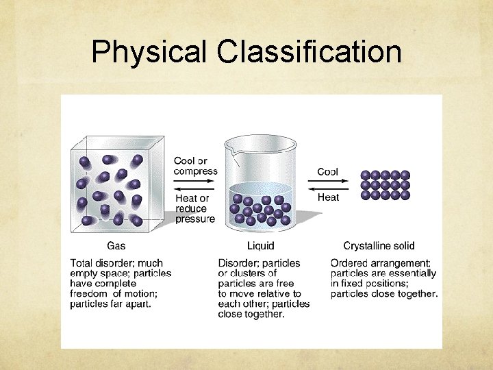 Physical Classification Physical Classification