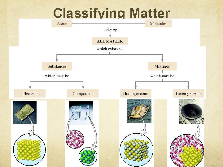 Classifying Matter Classifying Matter