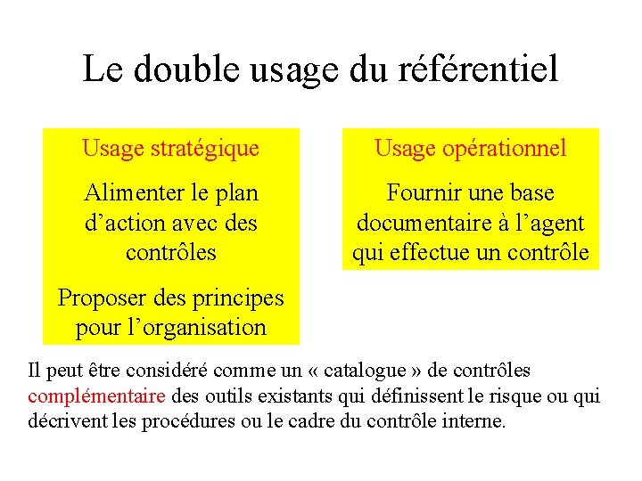 Le double usage du référentiel Usage stratégique Usage opérationnel Alimenter le plan d’action avec