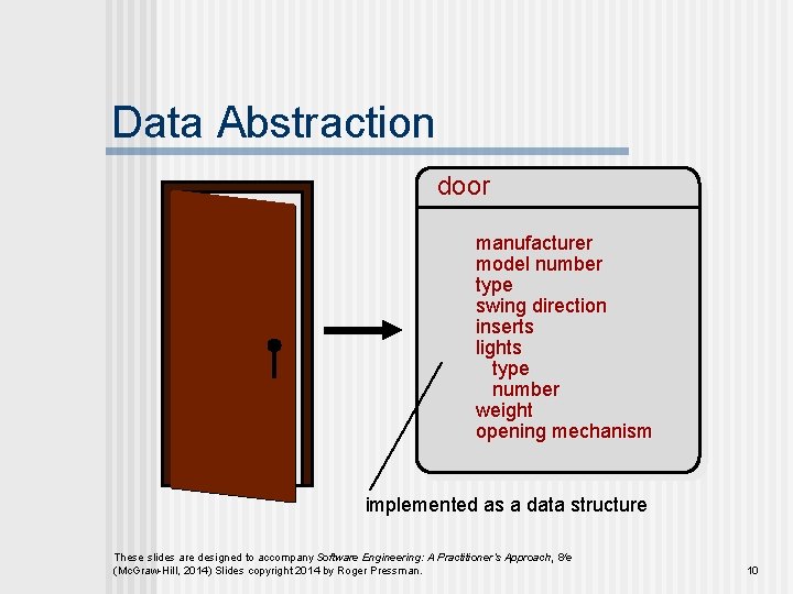 Data Abstraction door manufacturer model number type swing direction inserts lights type number weight