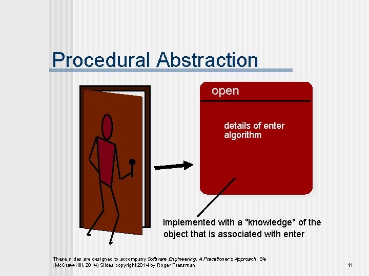 Procedural Abstraction open details of enter algorithm implemented with a "knowledge" of the object