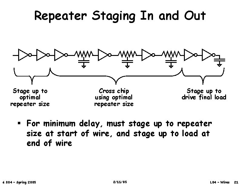 Repeater Staging In and Out Stage up to optimal repeater size Cross chip using